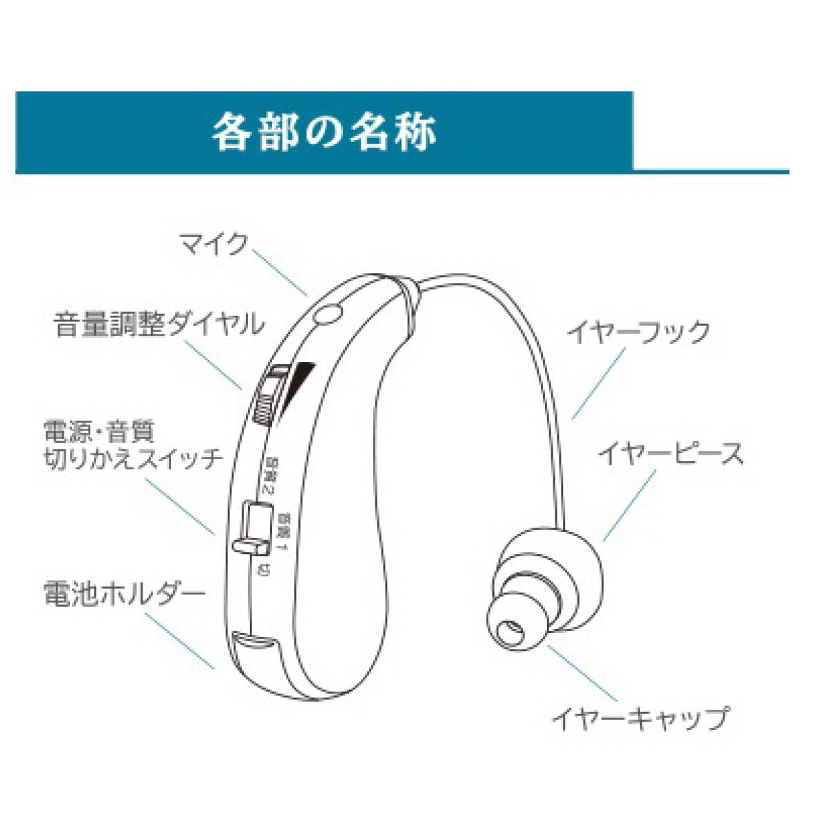 耳かけ型集音器 イヤーフォース・ミニ | 介護・福祉の総合マーケット