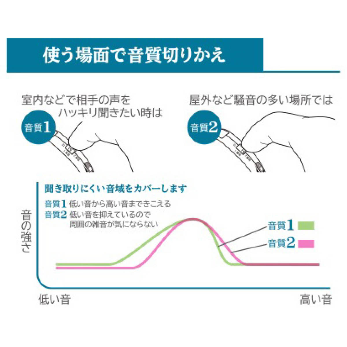 耳かけ型集音器 イヤーフォース・ミニ | 介護・福祉の総合マーケット