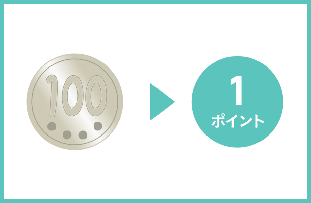 100円につき1ポイント